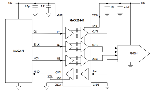 应用电路图 - Analog Devices Inc. MAX22841增强型4通道数字隔离器